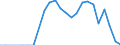 Unit of measure: Tonne / Traffic and transport measurement: Freight and mail on board / Airport pairs (routes): RONNEBY airport - STOCKHOLM/BROMMA airport
