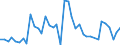 Unit of measure: Tonne / Traffic and transport measurement: Freight and mail on board / Airport pairs (routes): GOTEBORG/LANDVETTER airport - WIEN-SCHWECHAT airport