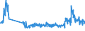 Unit of measure: Tonne / Traffic and transport measurement: Freight and mail on board / Airport pairs (routes): GOTEBORG/LANDVETTER airport - LIEGE airport