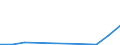 Unit of measure: Tonne / Traffic and transport measurement: Freight and mail on board / Airport pairs (routes): GOTEBORG/LANDVETTER airport - PLOVDIV airport