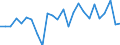 Unit of measure: Tonne / Traffic and transport measurement: Freight and mail on board / Airport pairs (routes): GOTEBORG/LANDVETTER airport - KOELN/BONN airport