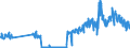 Unit of measure: Tonne / Traffic and transport measurement: Freight and mail on board / Airport pairs (routes): GOTEBORG/LANDVETTER airport - KOBENHAVN/KASTRUP airport