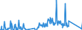 Unit of measure: Tonne / Traffic and transport measurement: Freight and mail on board / Airport pairs (routes): GOTEBORG/LANDVETTER airport - TURKU airport