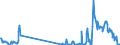 Unit of measure: Tonne / Traffic and transport measurement: Freight and mail on board / Airport pairs (routes): GOTEBORG/LANDVETTER airport - AMSTERDAM/SCHIPHOL airport