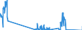 Unit of measure: Tonne / Traffic and transport measurement: Freight and mail on board / Airport pairs (routes): GOTEBORG/LANDVETTER airport - OSLO/GARDERMOEN airport