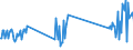 Unit of measure: Tonne / Traffic and transport measurement: Freight and mail on board / Airport pairs (routes): GOTEBORG/LANDVETTER airport - STAVANGER/SOLA airport