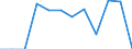 Unit of measure: Tonne / Traffic and transport measurement: Freight and mail on board / Airport pairs (routes): GOTEBORG/LANDVETTER airport - GDANSK IM LECHA WALESY airport