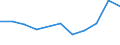 Unit of measure: Tonne / Traffic and transport measurement: Freight and mail on board / Airport pairs (routes): GOTEBORG/LANDVETTER airport - HAMAD INTERNATIONAL airport