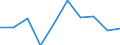 Unit of measure: Tonne / Traffic and transport measurement: Freight and mail on board / Airport pairs (routes): GOTEBORG/LANDVETTER airport - KRASNOYARSK/YEMELYANOVO airport