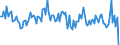 Unit of measure: Tonne / Traffic and transport measurement: Freight and mail on board / Airport pairs (routes): GOTEBORG/LANDVETTER airport - UMEA airport