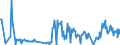 Unit of measure: Tonne / Traffic and transport measurement: Freight and mail on board / Airport pairs (routes): GOTEBORG/LANDVETTER airport - OREBRO airport