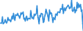 Unit of measure: Tonne / Traffic and transport measurement: Freight and mail on board / Airport pairs (routes): GOTEBORG/LANDVETTER airport - ISTANBUL/ATATURK airport