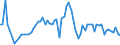 Unit of measure: Tonne / Traffic and transport measurement: Freight and mail on board / Airport pairs (routes): GOTEBORG/LANDVETTER airport - ISTANBUL/ISTANBUL HAVALIMANI airport