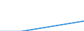 Unit of measure: Tonne / Traffic and transport measurement: Freight and mail on board / Airport pairs (routes): GOTEBORG/LANDVETTER airport - LVIV airport