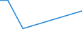 Unit of measure: Tonne / Traffic and transport measurement: Freight and mail on board / Airport pairs (routes): GOTEBORG/LANDVETTER airport - DONCASTER SHEFFIELD airport