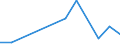 Unit of measure: Tonne / Traffic and transport measurement: Freight and mail on board / Airport pairs (routes): GOTEBORG/LANDVETTER airport - LIVERPOOL airport