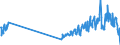 Unit of measure: Tonne / Traffic and transport measurement: Freight and mail on board / Airport pairs (routes): GOTEBORG/LANDVETTER airport - LONDON HEATHROW airport