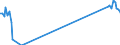 Unit of measure: Tonne / Traffic and transport measurement: Freight and mail on board / Airport pairs (routes): GOTEBORG/LANDVETTER airport - EAST MIDLANDS airport