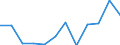 Unit of measure: Tonne / Traffic and transport measurement: Freight and mail on board / Airport pairs (routes): GOTEBORG/LANDVETTER airport - PRESTWICK airport