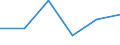 Unit of measure: Tonne / Traffic and transport measurement: Freight and mail on board / Airport pairs (routes): GOTEBORG/LANDVETTER airport - LONDON STANSTED airport