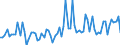 Unit of measure: Tonne / Traffic and transport measurement: Freight and mail on board / Airport pairs (routes): JONKOPING airport - BILLUND airport