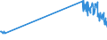 Unit of measure: Tonne / Traffic and transport measurement: Freight and mail on board / Airport pairs (routes): JONKOPING airport - HELSINKI/VANTAA airport