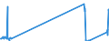 Unit of measure: Tonne / Traffic and transport measurement: Freight and mail on board / Airport pairs (routes): JONKOPING airport - STOCKHOLM/ARLANDA airport