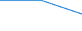 Unit of measure: Tonne / Traffic and transport measurement: Freight and mail on board / Airport pairs (routes): STOCKHOLM/SKAVSTA airport - FRANKFURT-HAHN airport