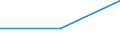 Unit of measure: Tonne / Traffic and transport measurement: Freight and mail on board / Airport pairs (routes): STOCKHOLM/SKAVSTA airport - SIAULIAI INTL airport