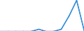 Unit of measure: Tonne / Traffic and transport measurement: Freight and mail on board / Airport pairs (routes): STOCKHOLM/SKAVSTA airport - VILNIUS INTL airport