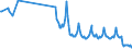 Unit of measure: Tonne / Traffic and transport measurement: Freight and mail on board / Airport pairs (routes): STOCKHOLM/SKAVSTA airport - VISBY airport