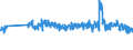 Unit of measure: Tonne / Traffic and transport measurement: Freight and mail on board / Airport pairs (routes): MALMO airport - KOELN/BONN airport