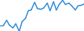 Unit of measure: Tonne / Traffic and transport measurement: Freight and mail on board / Airport pairs (routes): MALMO airport - KARLSRUHE/BADEN-BADEN airport