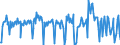 Unit of measure: Tonne / Traffic and transport measurement: Freight and mail on board / Airport pairs (routes): MALMO airport - BILLUND airport