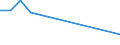 Unit of measure: Tonne / Traffic and transport measurement: Freight and mail on board / Airport pairs (routes): MALMO airport - ADDIS ABABA/BOLE COM/MET/NOF airport