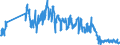 Unit of measure: Tonne / Traffic and transport measurement: Freight and mail on board / Airport pairs (routes): MALMO airport - HELSINKI/VANTAA airport