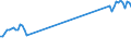 Unit of measure: Tonne / Traffic and transport measurement: Freight and mail on board / Airport pairs (routes): MALMO airport - KAUNAS INTL airport