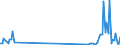 Unit of measure: Tonne / Traffic and transport measurement: Freight and mail on board / Airport pairs (routes): MALMO airport - AMSTERDAM/SCHIPHOL airport