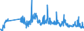 Unit of measure: Tonne / Traffic and transport measurement: Freight and mail on board / Airport pairs (routes): MALMO airport - OSLO/GARDERMOEN airport