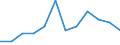 Unit of measure: Tonne / Traffic and transport measurement: Freight and mail on board / Airport pairs (routes): MALMO airport - STAVANGER/SOLA airport