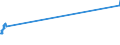 Unit of measure: Tonne / Traffic and transport measurement: Freight and mail on board / Airport pairs (routes): MALMO airport - GDANSK IM LECHA WALESY airport