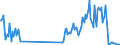 Unit of measure: Tonne / Traffic and transport measurement: Freight and mail on board / Airport pairs (routes): MALMO airport - MOSCOW/SHEREMETYEVO airport