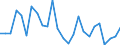 Traffic and transport measurement: Freight and mail on board / Unit of measure: Tonne / Airport pairs (routes): LJUBLJANA/BRNIK airport - DUBAI INTERNATIONAL airport