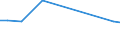 Traffic and transport measurement: Freight and mail on board / Unit of measure: Tonne / Airport pairs (routes): LJUBLJANA/BRNIK airport - SHARJAH INTERNATIONAL airport