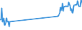 Traffic and transport measurement: Freight and mail on board / Unit of measure: Tonne / Airport pairs (routes): LJUBLJANA/BRNIK airport - TIRANA airport