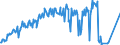 Traffic and transport measurement: Freight and mail on board / Unit of measure: Tonne / Airport pairs (routes): LJUBLJANA/BRNIK airport - LINZ airport