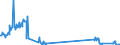 Traffic and transport measurement: Freight and mail on board / Unit of measure: Tonne / Airport pairs (routes): LJUBLJANA/BRNIK airport - WIEN-SCHWECHAT airport