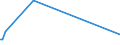 Traffic and transport measurement: Freight and mail on board / Unit of measure: Tonne / Airport pairs (routes): LJUBLJANA/BRNIK airport - HEYDAR ALIYEV INTERNATIONAL airport