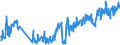 Traffic and transport measurement: Freight and mail on board / Unit of measure: Tonne / Airport pairs (routes): LJUBLJANA/BRNIK airport - SARAJEVO airport