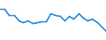 Traffic and transport measurement: Freight and mail on board / Unit of measure: Tonne / Airport pairs (routes): LJUBLJANA/BRNIK airport - BRUSSELS airport